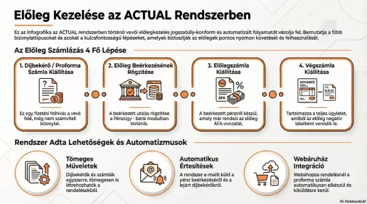 Előleg infografika