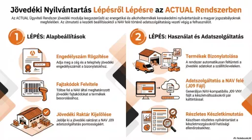 Jövedéki infografika